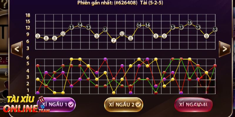 Phân tích chuỗi kết quả