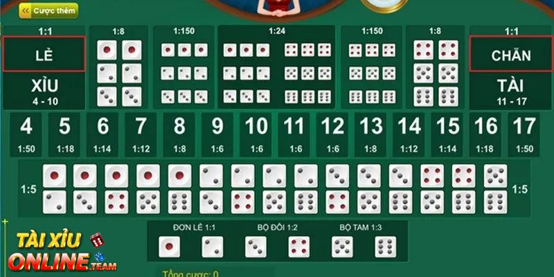 Quản lý ngân sách hiệu quả